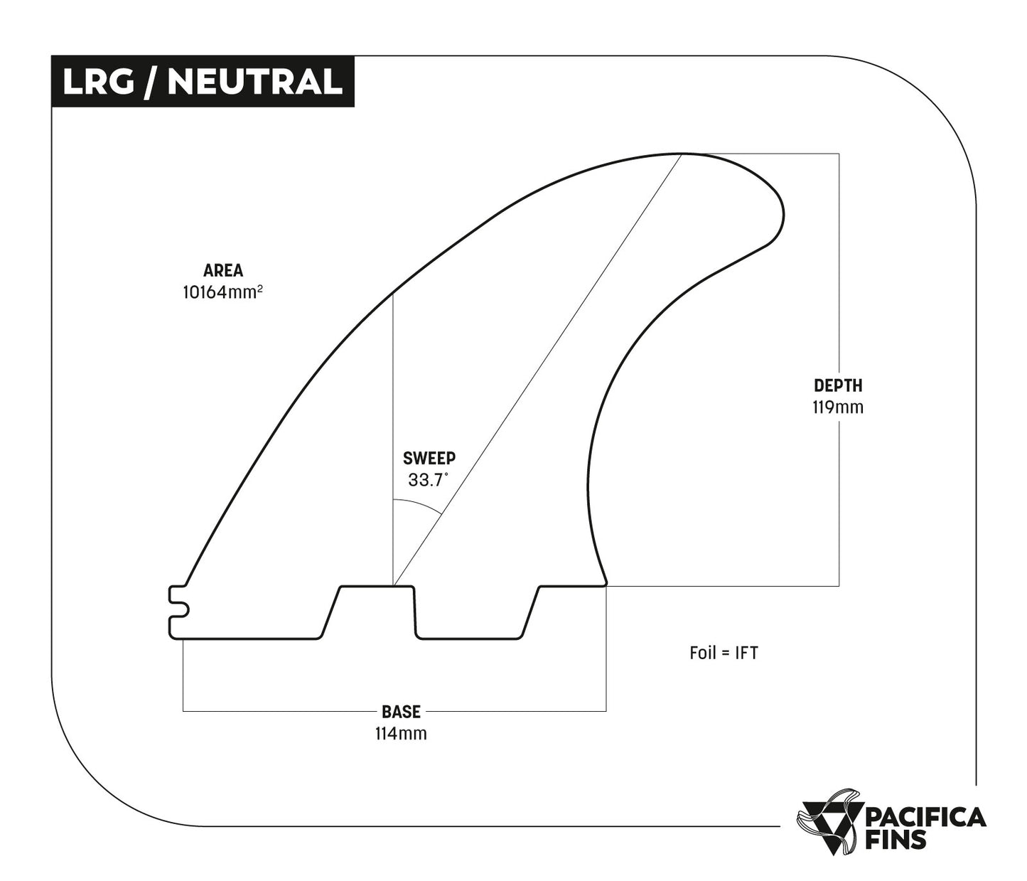 Neutral Thrusters (Futures Compatible)